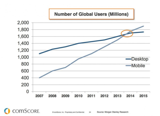 comscore